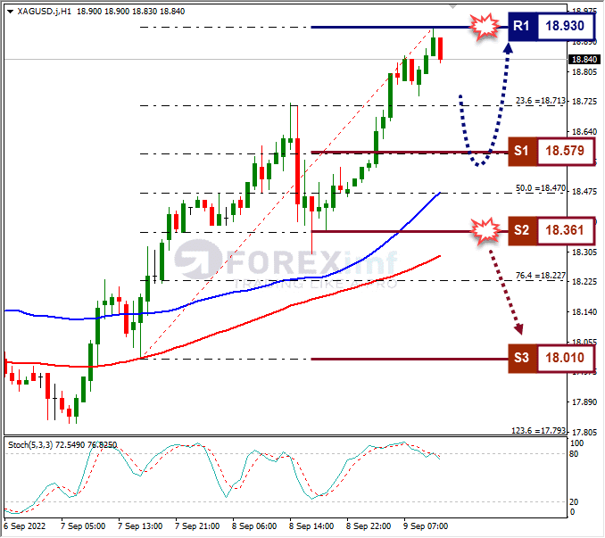 Analisa+Forex+XAGUSD+H1+090922