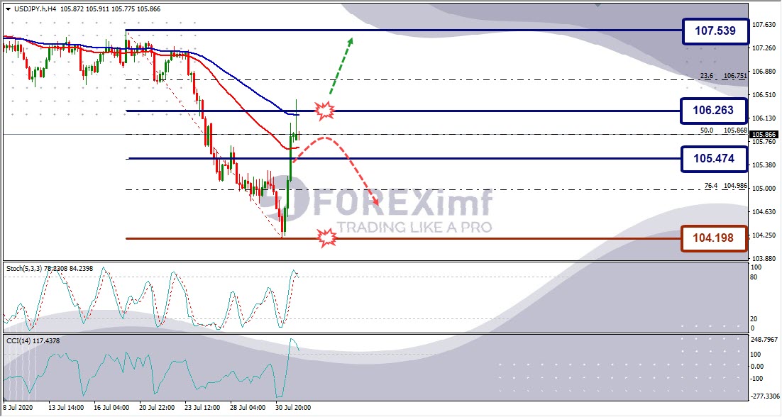 Forecast USDJPY Minggu Ini