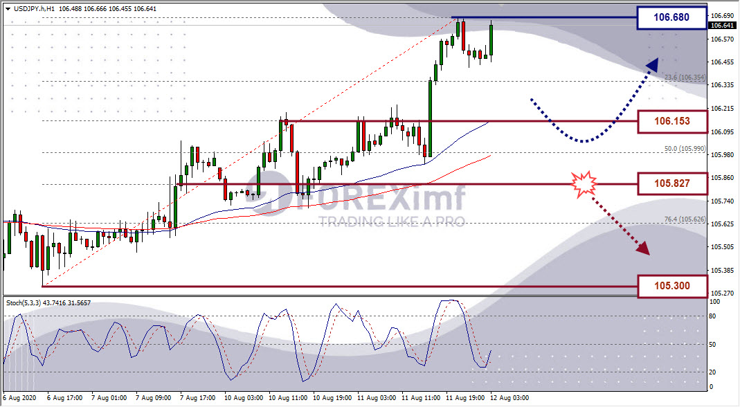 Analisa Forex USDJPY Hari Ini