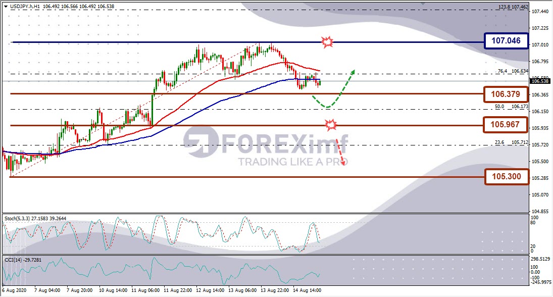 Analisa Forex USDJPY Hari Ini