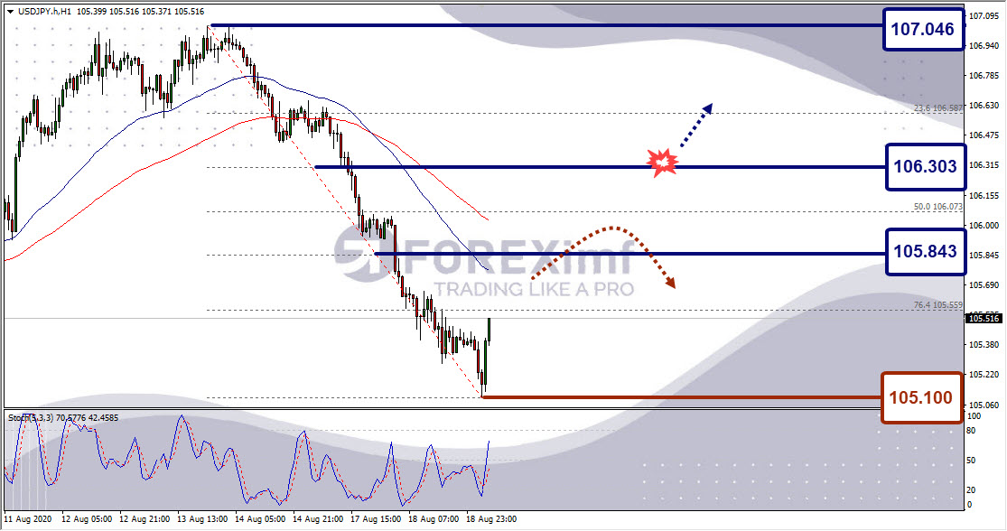 Analisa Forex USDJPY Hari Ini