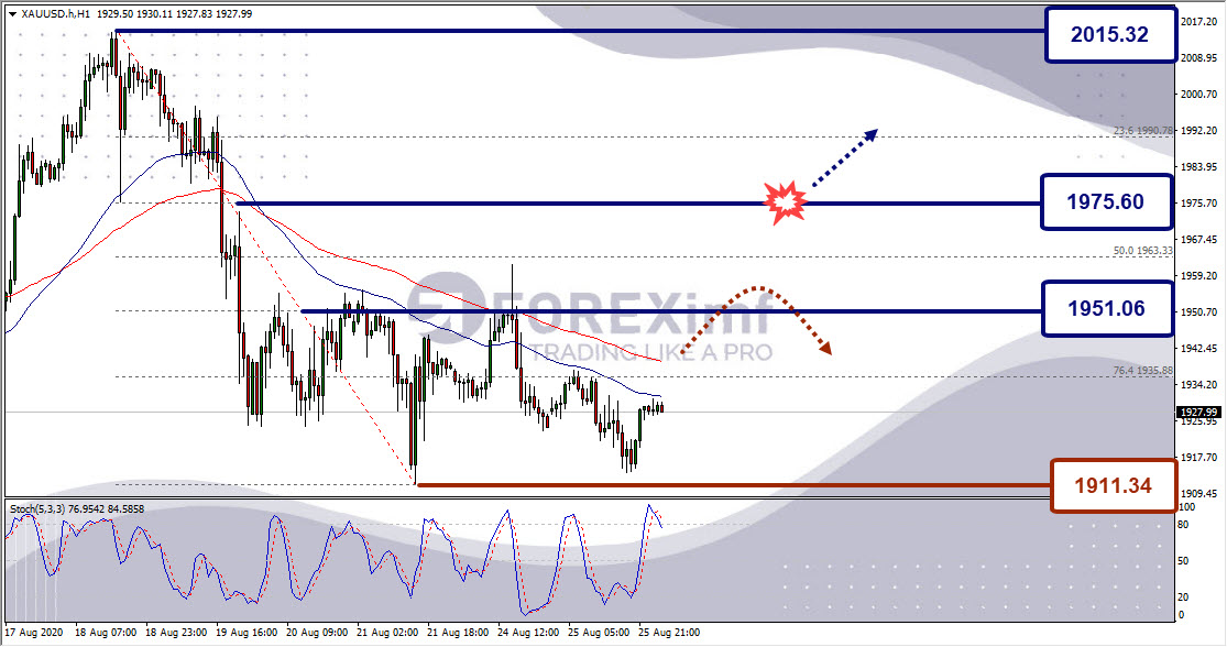 Analisa Forex USDJPY Hari Ini