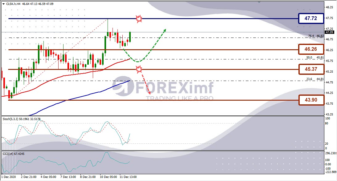 Forecast CLSK Minggu Ini