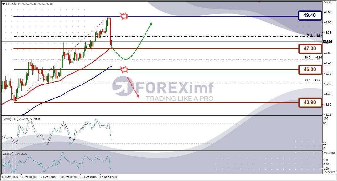 Forecast CLSK Minggu Ini