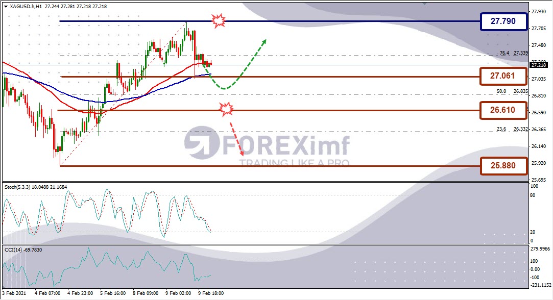 Analisa Perak XAGUSD Hari Ini