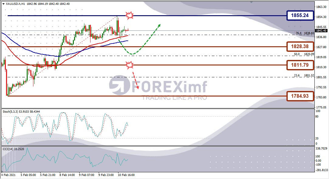 Bias Bullish Masih Bayangi Emas, Harga di Atas EMA