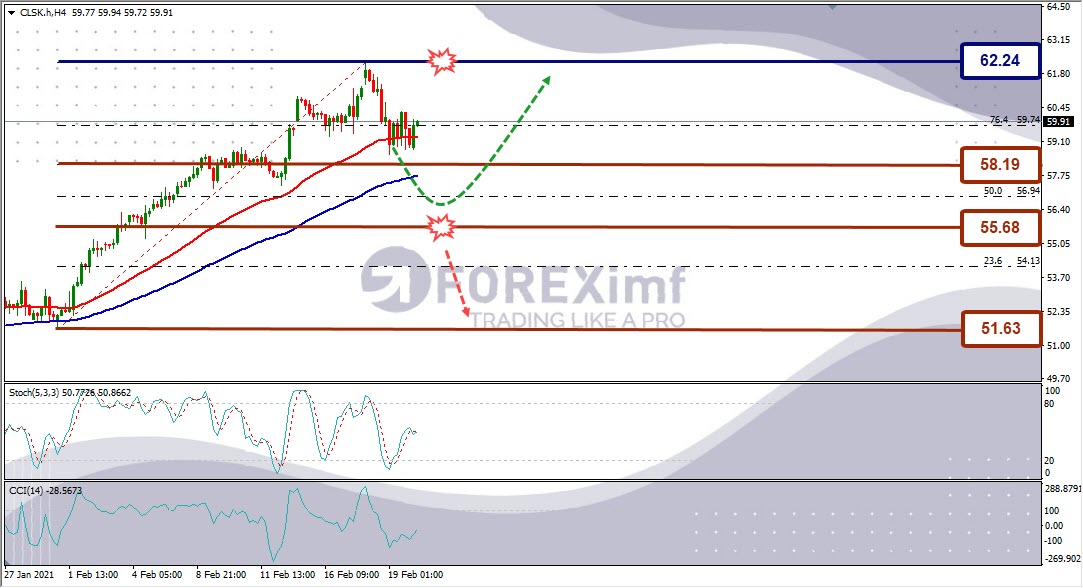 Forecast CLSK Minggu Ini