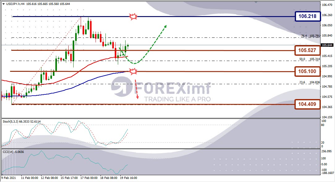 Forecast USDJPY Minggu Ini