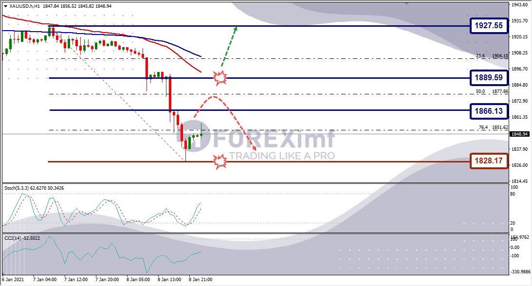 Analisa Emas XAUUSD Hari Ini