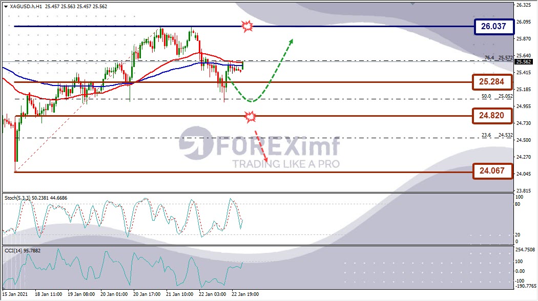 Analisa Perak XAGUSD Hari Ini