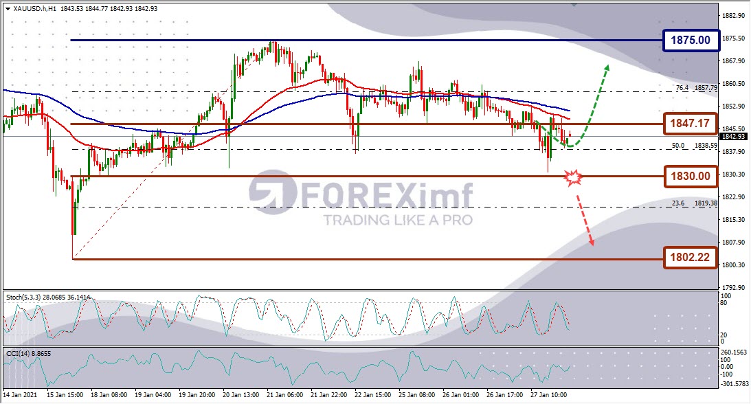 Analisa Emas XAUUSD Hari Ini