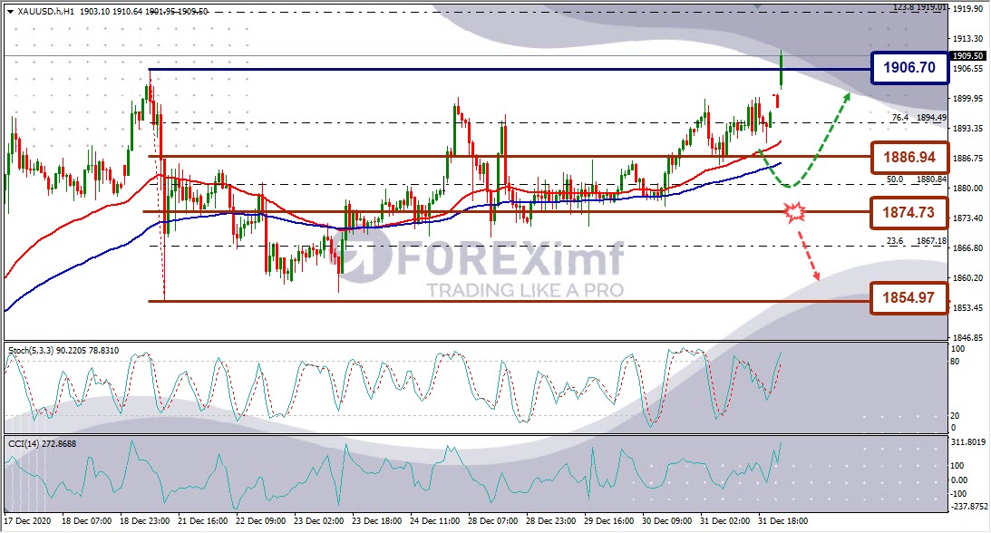 Analisa Emas XAUUSD Hari Ini