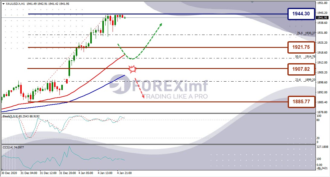 Analisa Emas XAUUSD Hari Ini