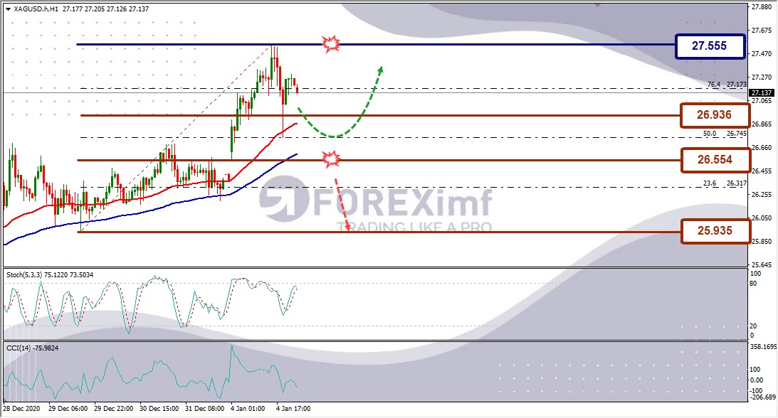 Analisa Perak XAGUSD Hari Ini