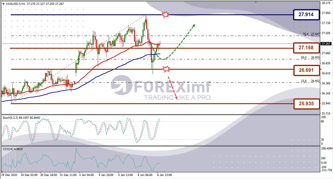 Analisa Perak XAGUSD Hari Ini