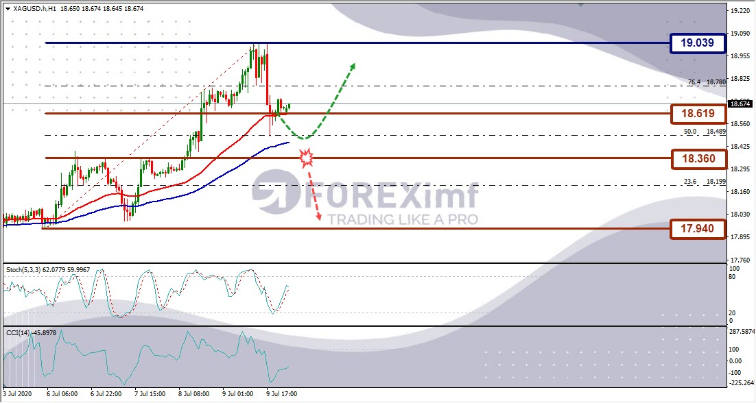 Analisa Perak XAGUSD Hari Ini