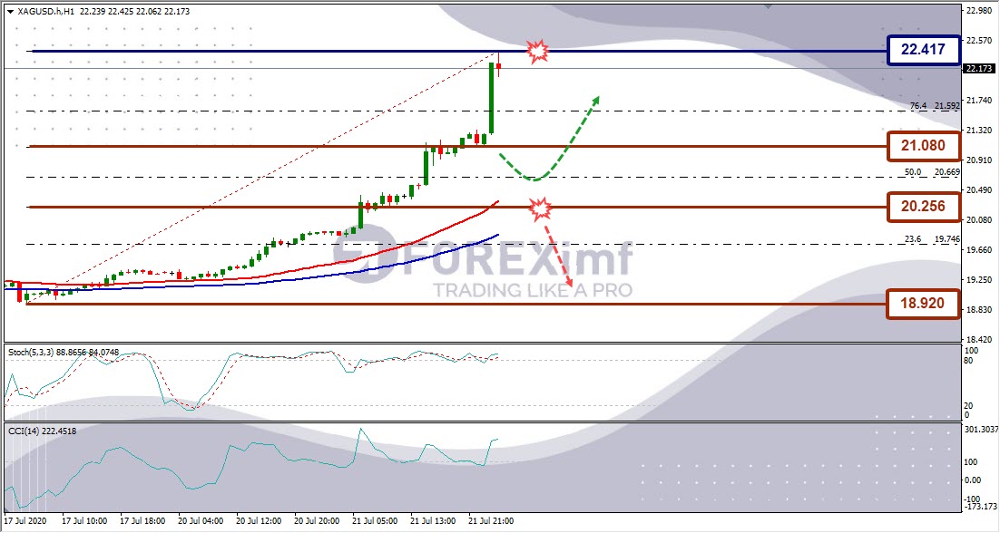 Analisa Perak XAGUSD Hari Ini