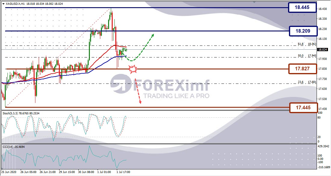 Analisa Perak XAGUSD Hari Ini