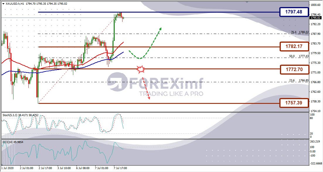 Analisa Emas XAUUSD Hari Ini