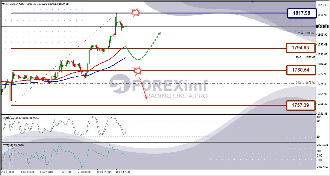 Analisa Emas XAUUSD Hari Ini