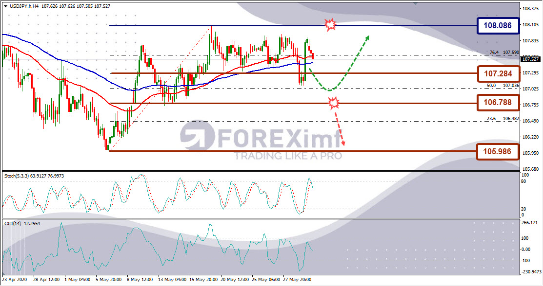 Forecast USDJPY Minggu Ini