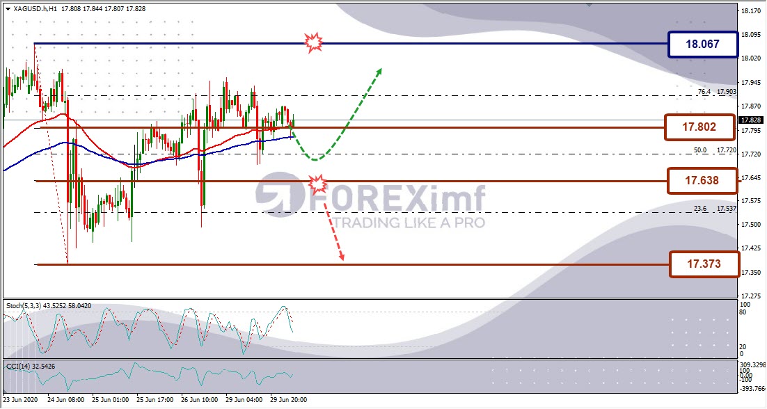 Analisa Perak XAGUSD Hari Ini