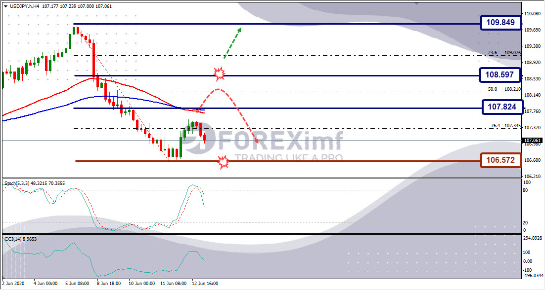 Forecast USDJPY Minggu Ini