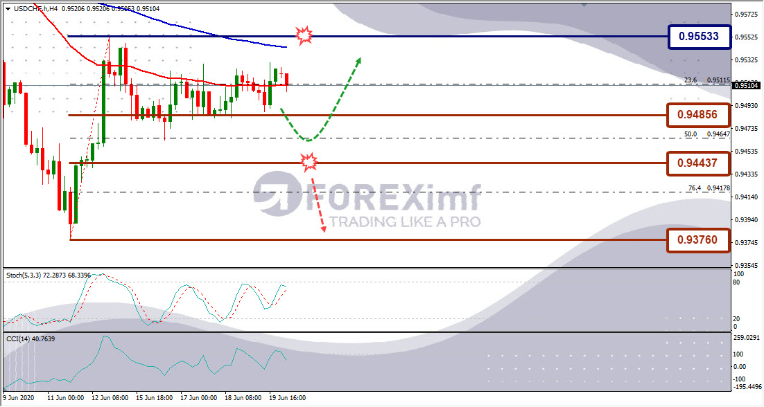 Forecast USDCHF Minggu Ini