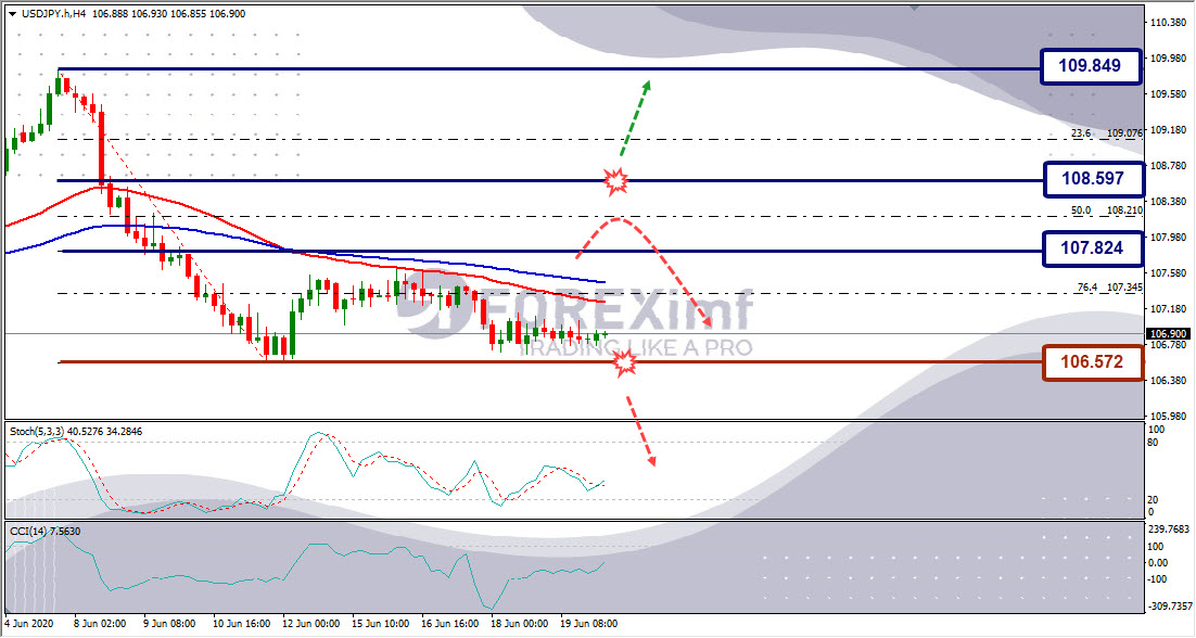 Forecast USDJPY Minggu Ini