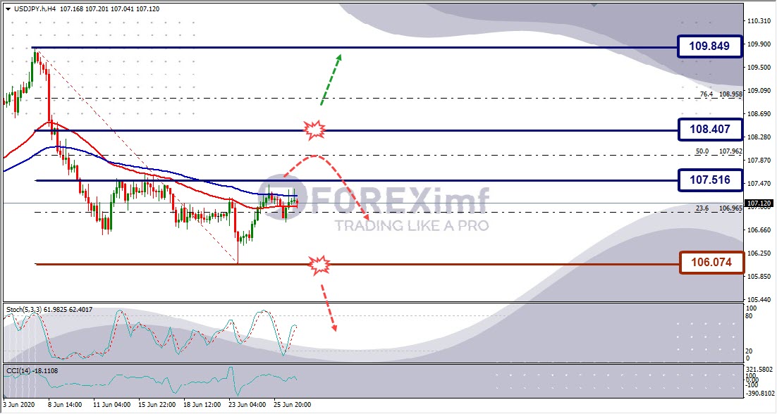 Forecast USDJPY Minggu Ini