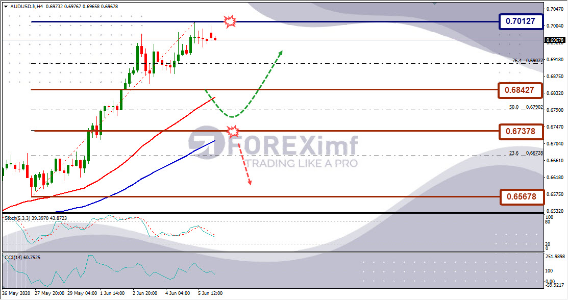 Forecast AUDUSD Minggu Ini