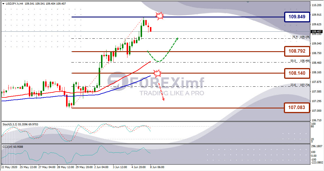 Forecast USDJPY Minggu Ini