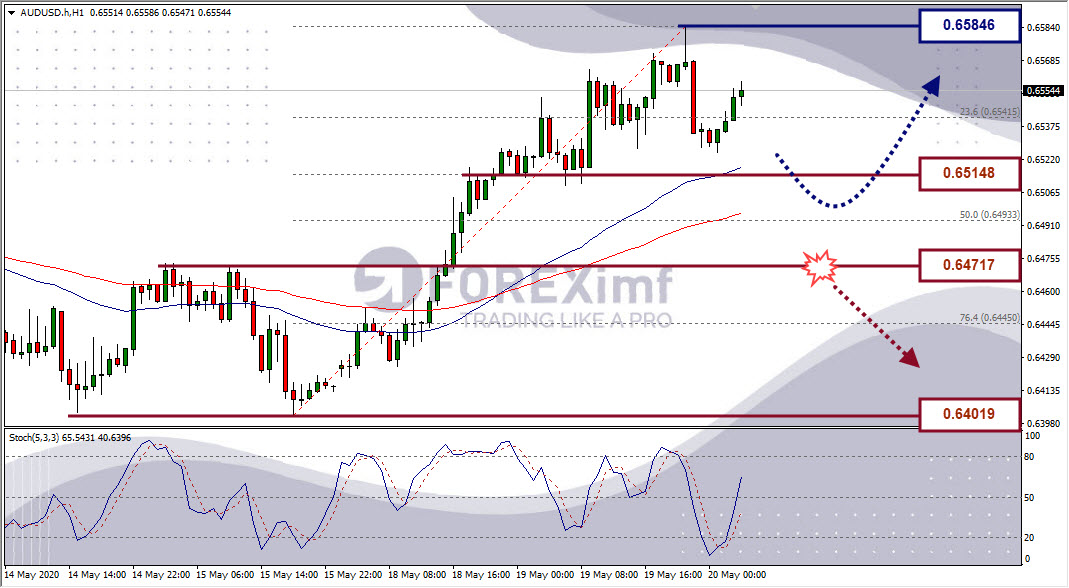 Analisa Forex AUDUSD Hari Ini