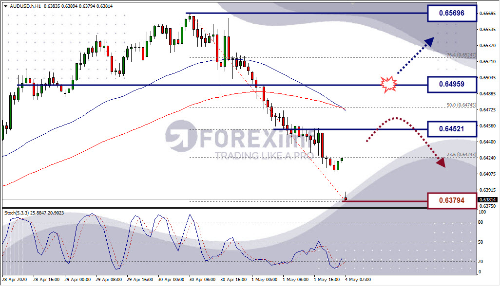 Analisa Forex AUDUSD Hari Ini