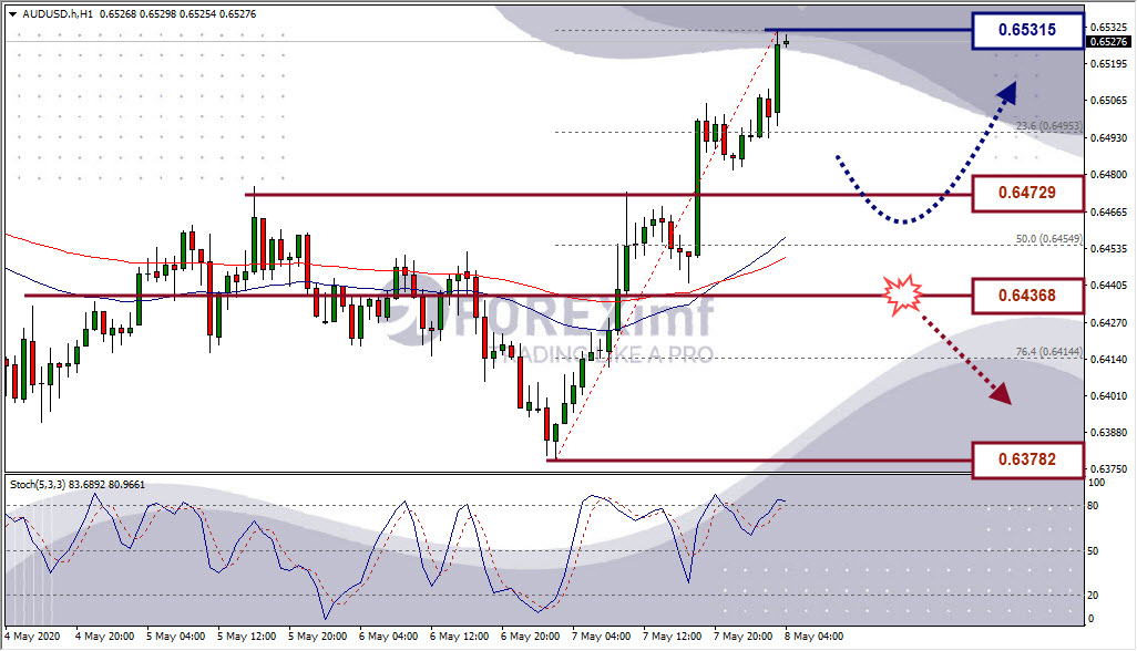 Analisa Forex AUDUSD Hari Ini