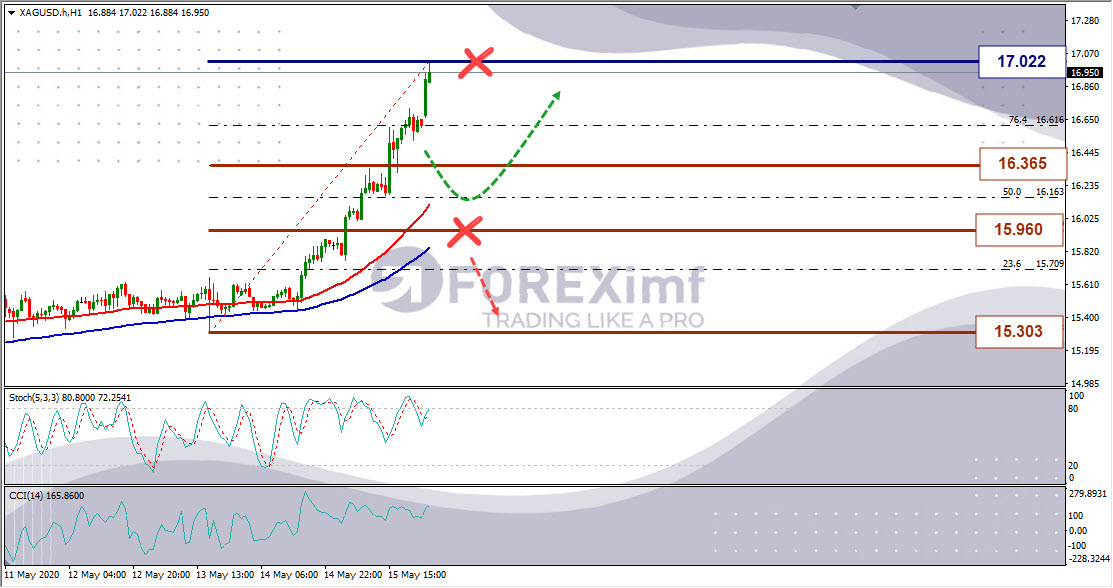 Analisa Perak XAGUSD Hari Ini