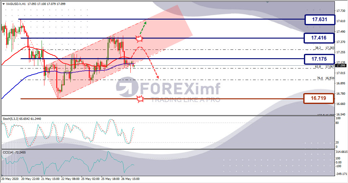 Analisa Perak XAGUSD Hari Ini