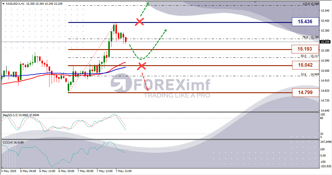 Analisa Perak XAGUSD Hari Ini