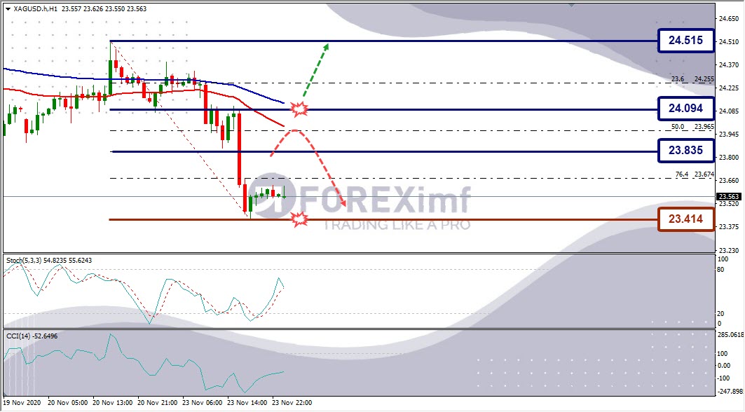 Analisa Perak XAGUSD Hari Ini