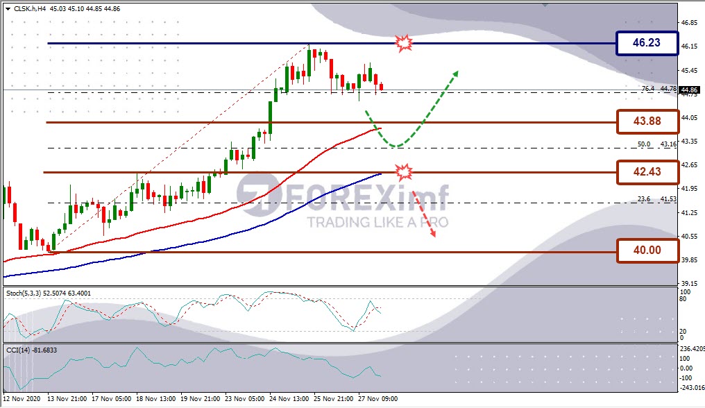 Forecast CLSK Minggu Ini