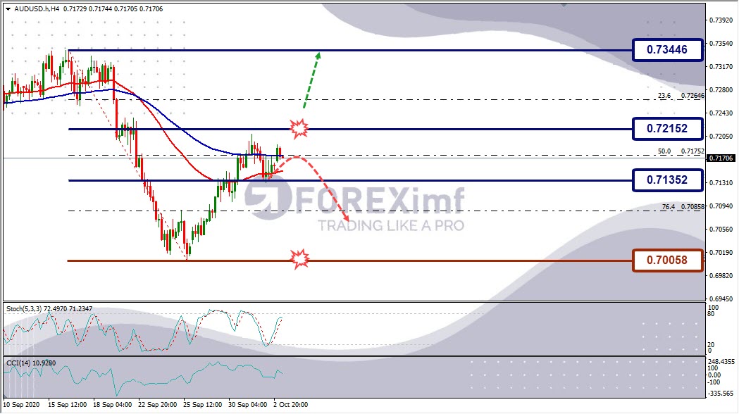 Forecast AUDCAD Minggu Ini