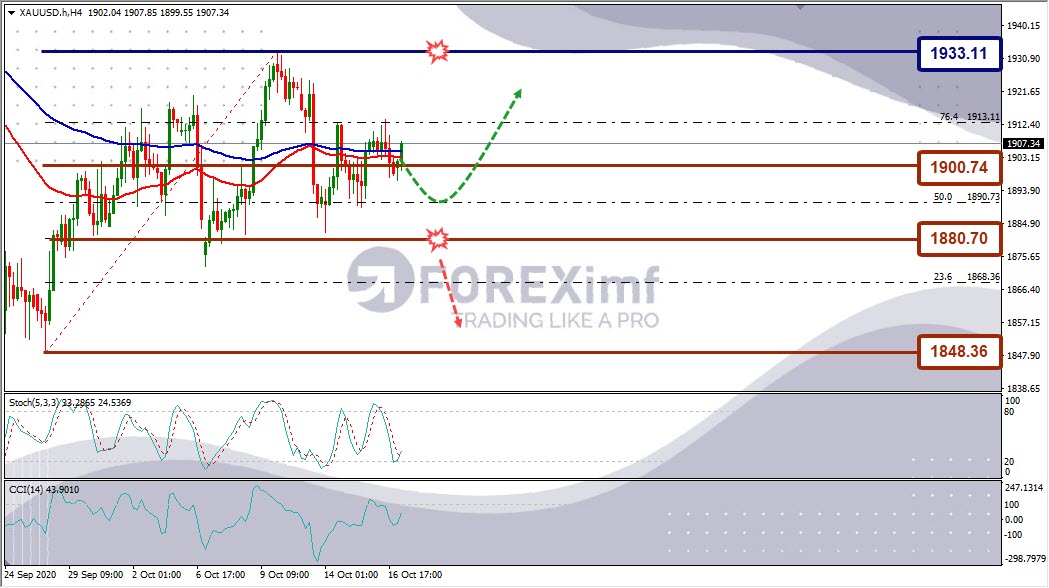 Forecast XAUUSD Minggu Ini