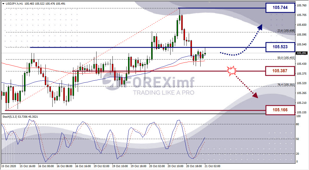Analisa Forex USDJPY Hari Ini