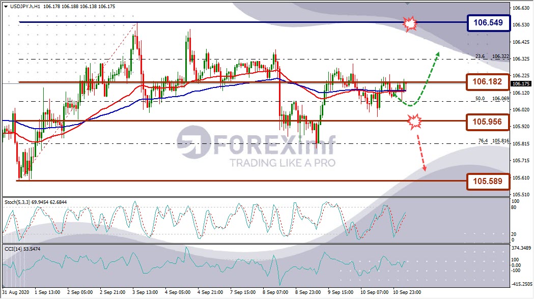 Analisa Forex USDJPY Hari Ini