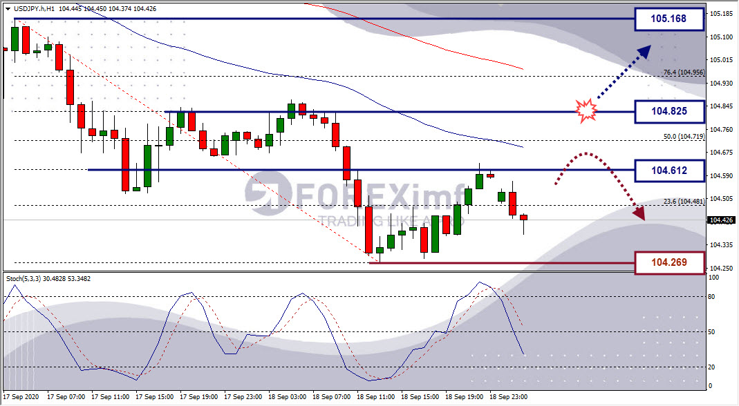 Analisa Forex USDJPY Hari Ini