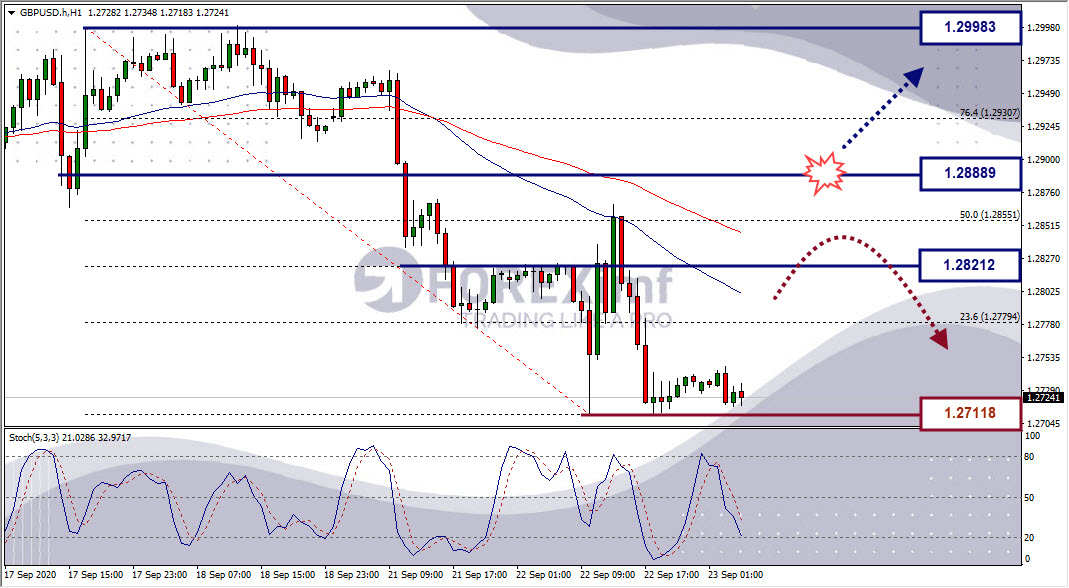 Analisa Forex GBPUSD Hari Ini