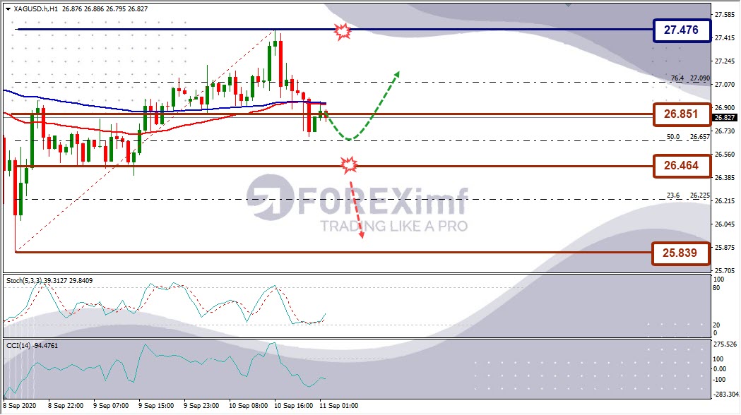 Analisa Perak XAGUSD Hari Ini