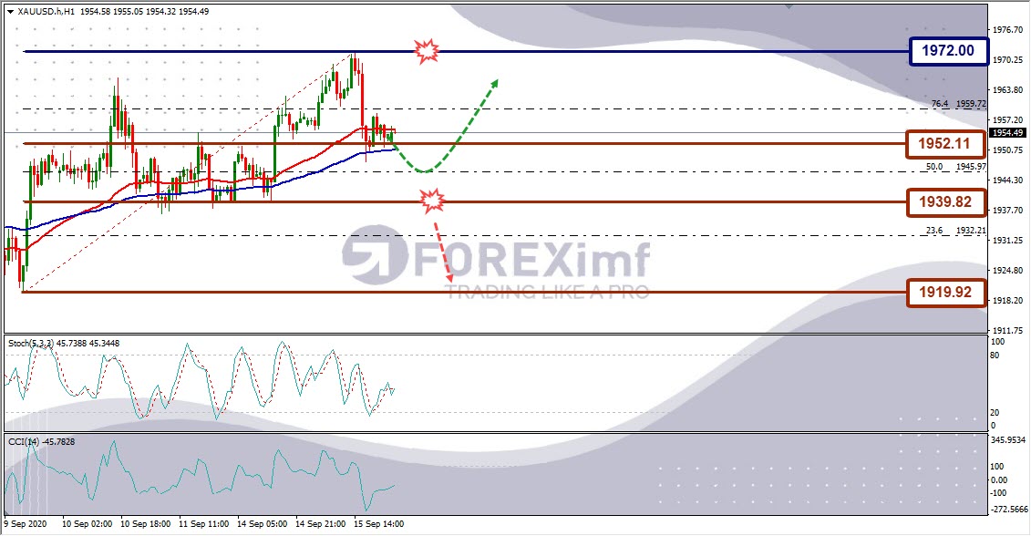 Analisa Emas XAUUSD Hari Ini