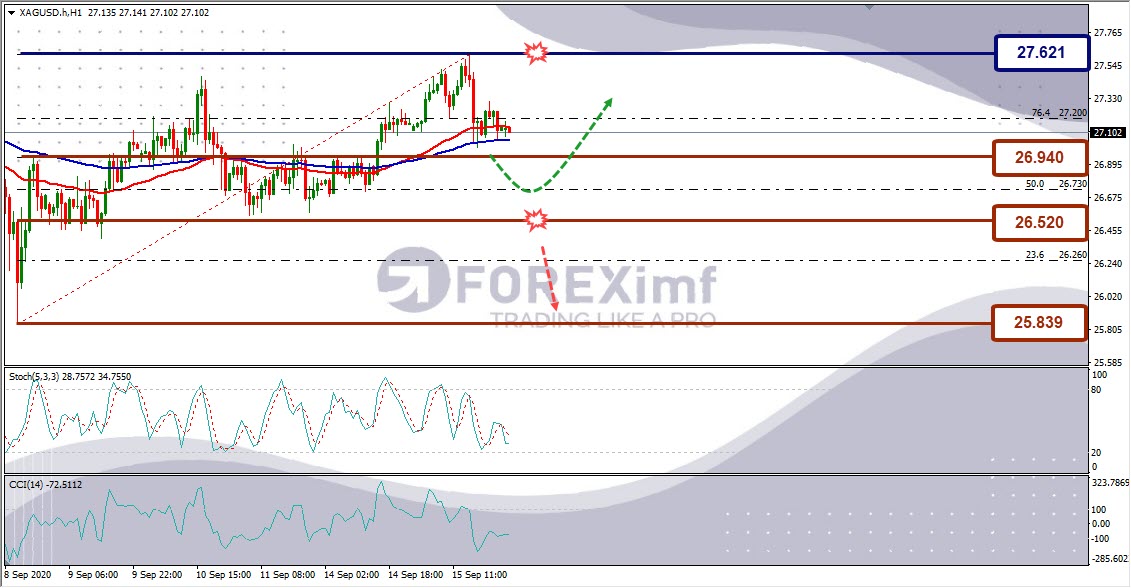 Analisa Perak XAGUSD Hari Ini