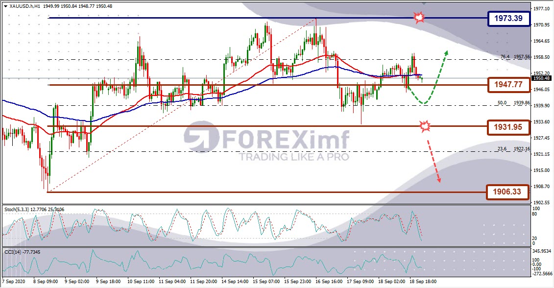 Analisa Emas XAUUSD Hari Ini